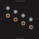 Kamui Tips Hardness Chart Comparing Black and Original Tips by Softness and Elasticity